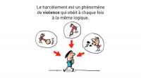 C’est quoi, le harcèlement à l’école ?