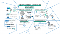 Les intelligences artificielles génératives